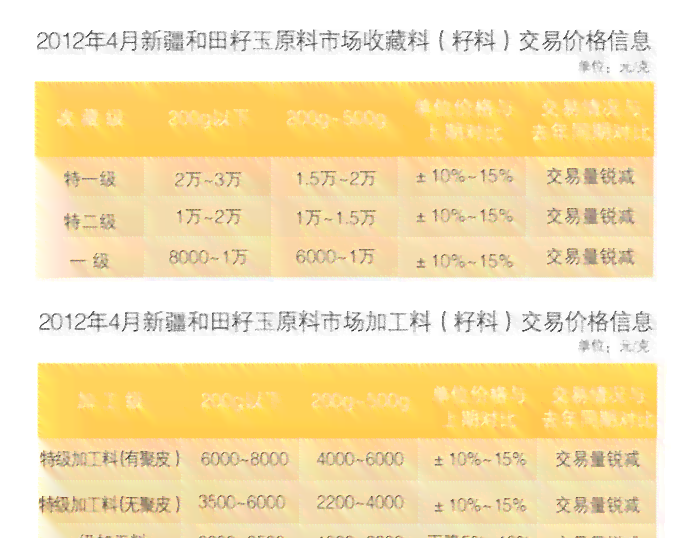 和田玉籽料油价格波动原因解析及市场前景展望