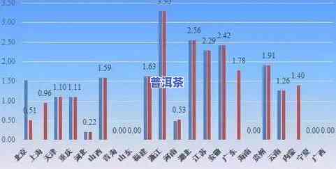 1987年冰岛普洱茶的价格：了解其历价值与市场行情