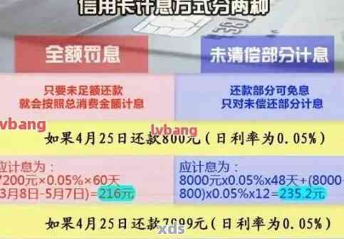 信用卡欠1万块钱逾期