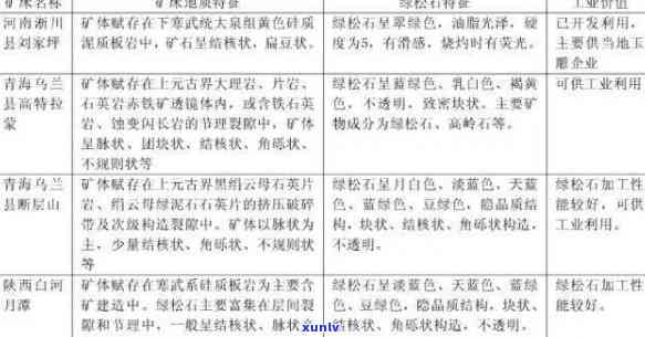 玉石厂口分类：产地，行业，产品与类目