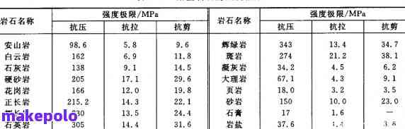 黑金刚玉硬度：正常范围及优级标准