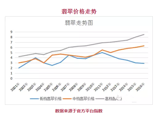 翡翠年产值：产量、美元与年度统计数据全解析