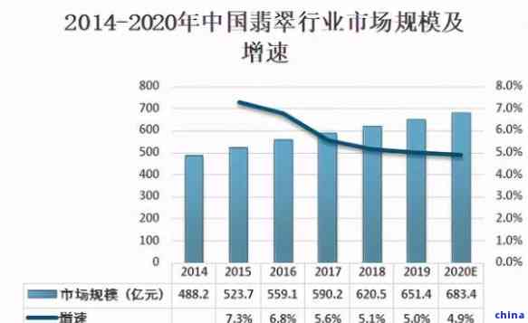 翡翠产业全景解析：产值、市场、消费趋势与投资机会一览无余