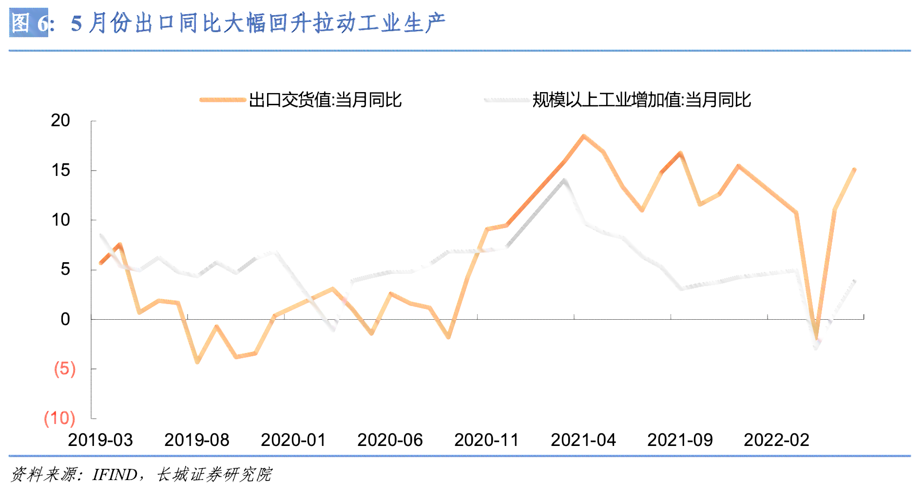 翡翠年产量及相关产值数据概览