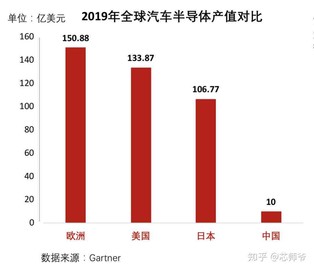 翡翠年产量及相关产值数据概览