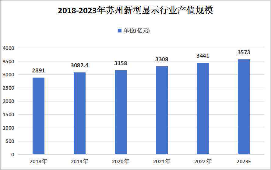 翡翠年产量及相关产值数据概览