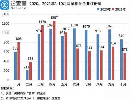 翡翠年产量及相关产值数据概览