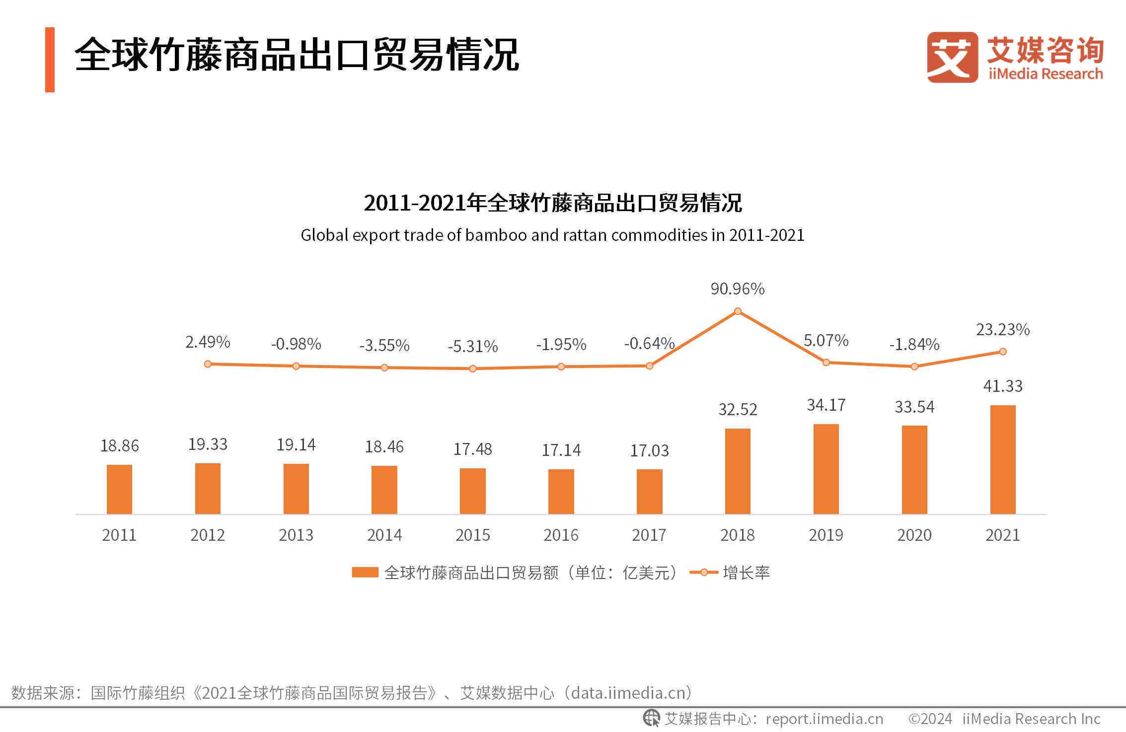 翡翠年产量及相关产值数据概览