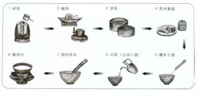 茶经里的茶的品种、器具和活动内容概述