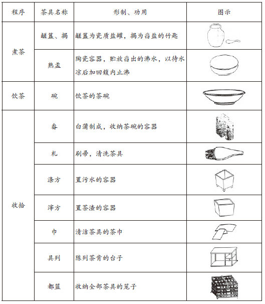 茶经里的茶的品种、器具和活动内容概述