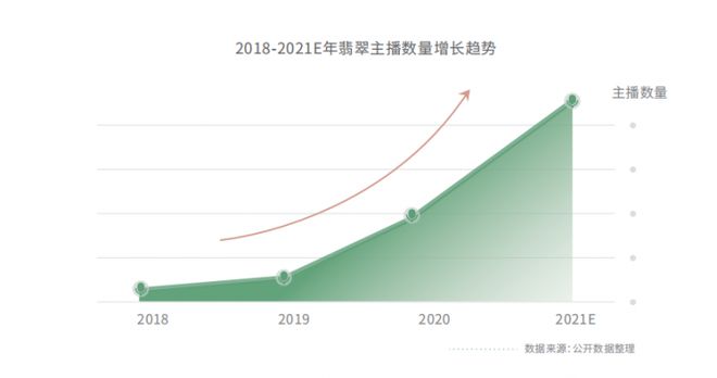 2021年翡翠市场趋势：玉石投资的新机遇