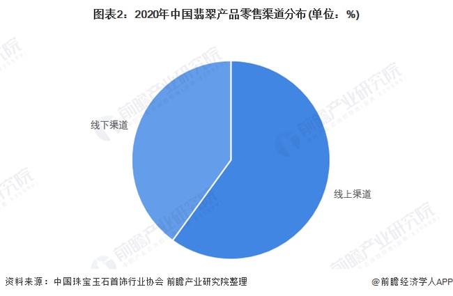 2021年翡翠市场趋势：玉石投资的新机遇