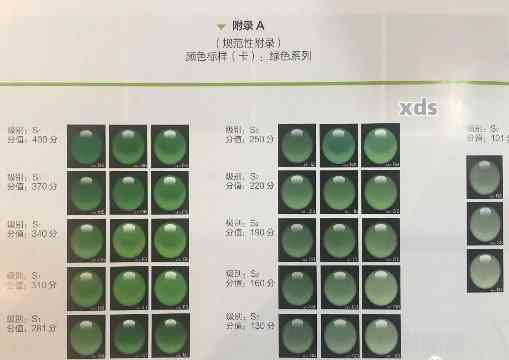 全面解析翡翠品质：从颜色、透明度、纹理到瑕疵的评估与挑选方法