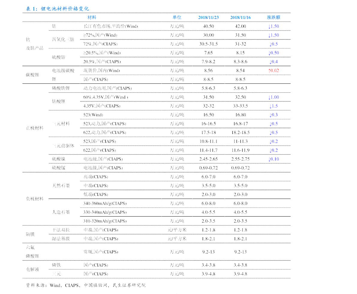 全面了解金曼松普洱茶：200克各款式价目表及价格解析，助您轻松选购！