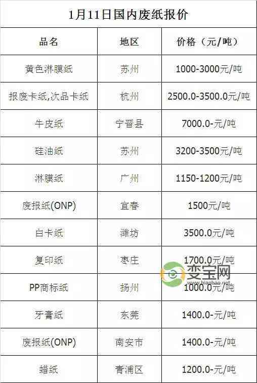 全面了解金曼松普洱茶：200克各款式价目表及价格解析，助您轻松选购！