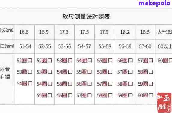 手围15cm佩戴贵妃手镯多大