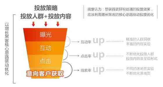 美团逾期怎么计算： 理解和避免逾期费用策略与实践