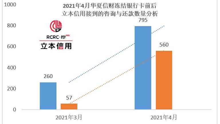 经过协商还款后的信用状况及再次借款可能性分析