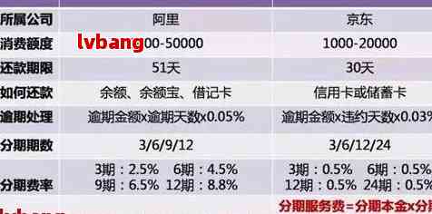 经过协商还款后的信用状况及再次借款可能性分析