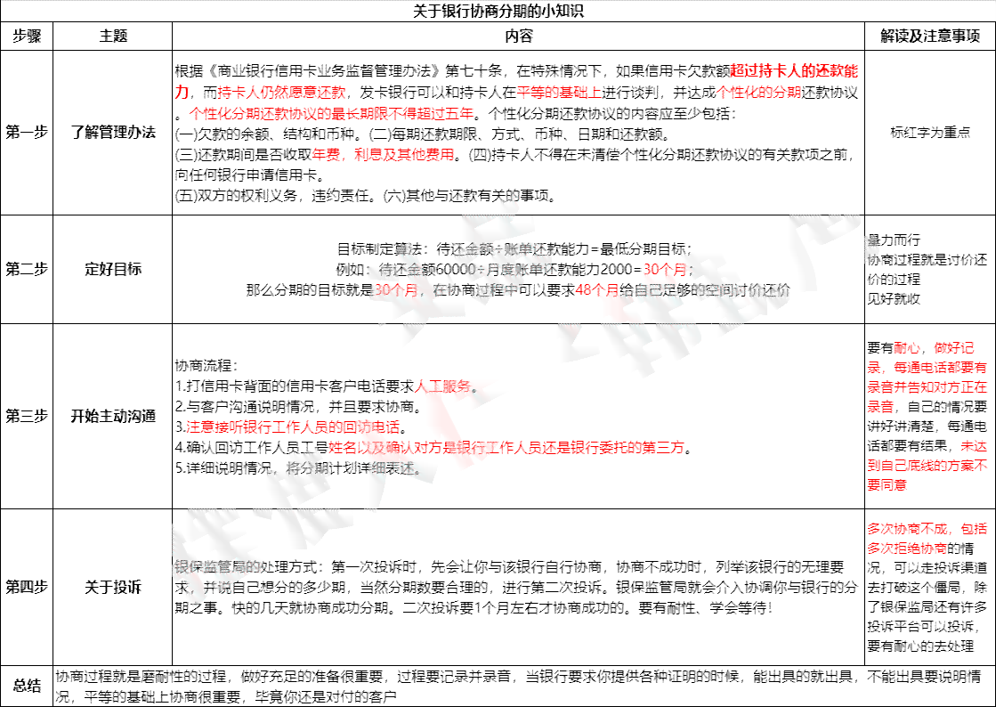 经过协商还款后的信用状况及再次借款可能性分析