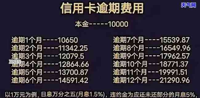 1万的信用卡逾期一天