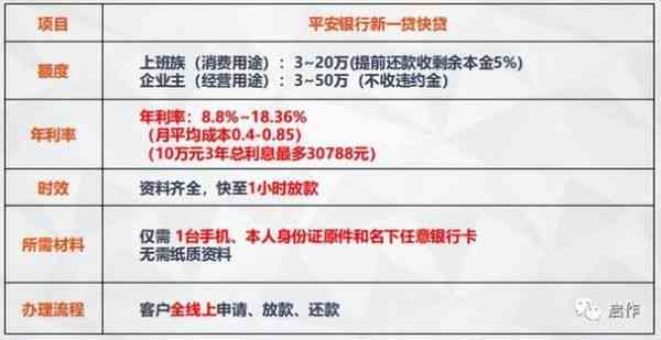 关于好期贷逾期一天后的还款安排：第二天早上还款是否可行？