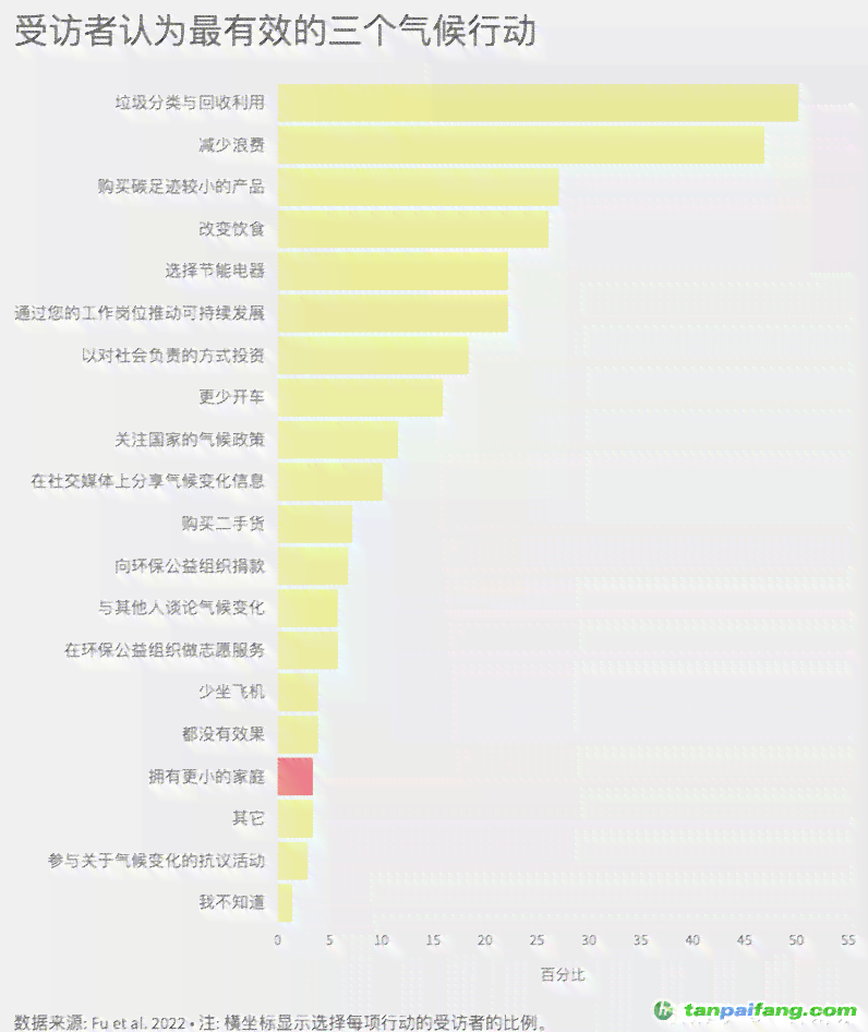 普洱茶存环境和气候要求：合适的度、湿度和通风是关键