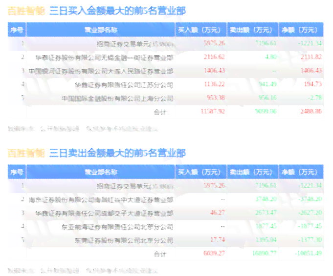 美团晚3天还款是否可行？安全吗？如何影响信用评分？解答您的疑问