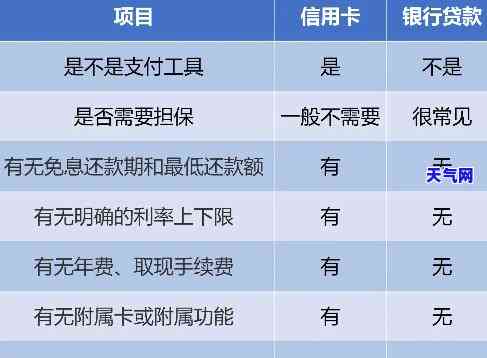 六个月未偿还建设银行信用卡债务的后果分析：信用评分、逾期费用及影响