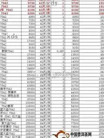 91年7542普洱茶价格查询，90、94年及1901批次的价格也一并提供