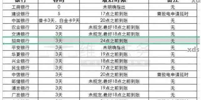 招行逾期10天被停止使用多久能解除限制？