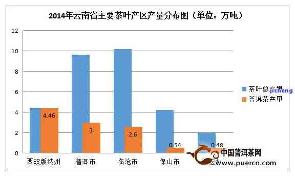 云南普洱茶百年：历、产地、制作工艺、品鉴方法及购买指南的全面解答