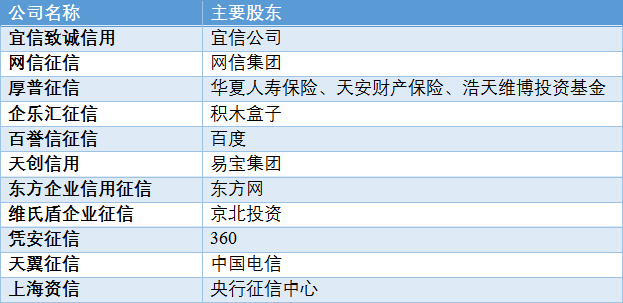 360数科：是否上？如何查看个人信用报告？解答您的一切疑问