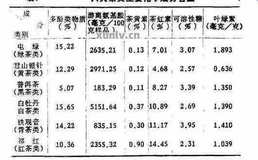 普洱茶农药残留量检测结果及安全性分析，喝普洱茶前必看！