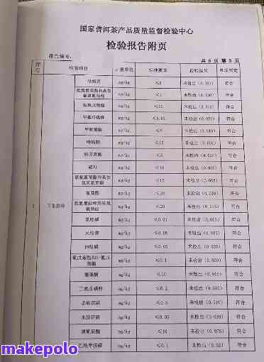 普洱茶农药残留量检测结果及安全性分析，喝普洱茶前必看！