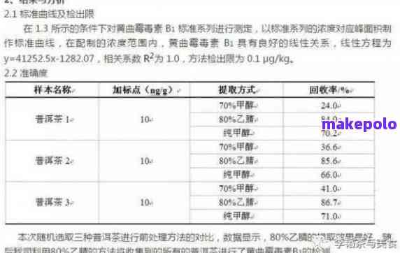 普洱茶农药残留量检测结果及安全性分析，喝普洱茶前必看！