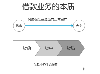 360数科平台贷款审核速度与还款灵活度如何？用户真实评价分析