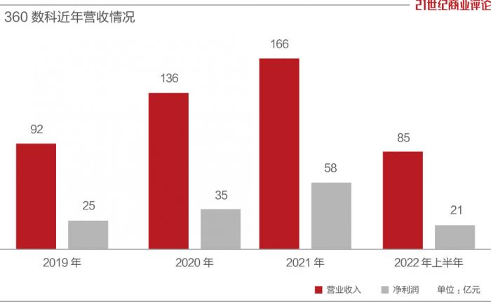 360数科产品下架原因与解决方案：用户疑问一网打尽