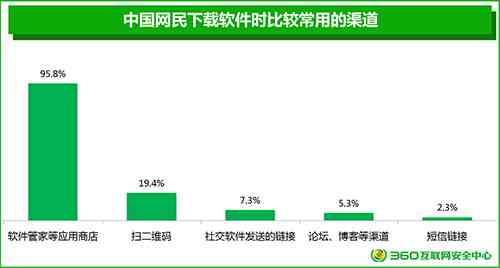 360数科产品下架原因与解决方案：用户疑问一网打尽