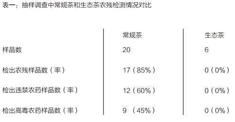 普洱茶中农药残留问题：女性健安全的担忧与解答