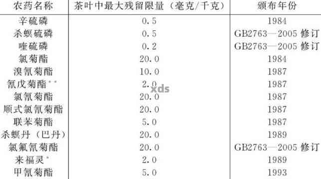 普洱茶里有农药成分吗能喝吗