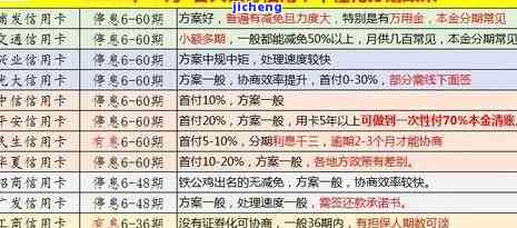 信用卡1000元逾期1年：解决方法、影响和如何避免逾期还款的全面指南