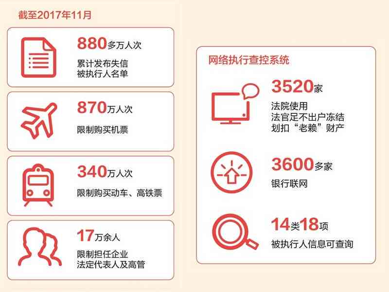 信用卡6千逾期1年后果及处理方法：利息计算、解决方案和逾期时间的影响。