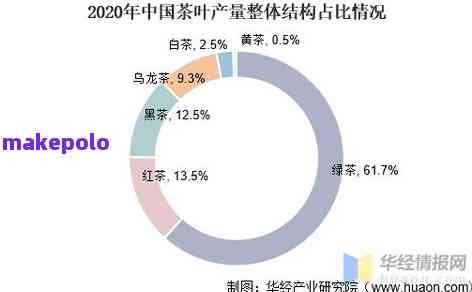 普洱茶在内地的崛起及其在中国茶叶市场中的历演变