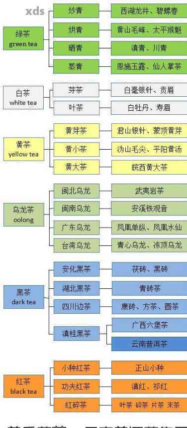 普洱茶在内地的崛起及其在中国茶叶市场中的历演变