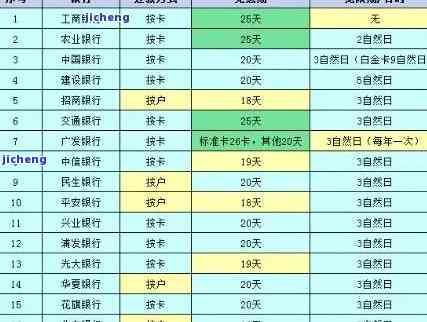 招行信用卡逾期8天的违约金多少：请您尽快还款以避免产生额外费用。