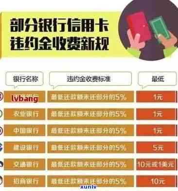 招行信用卡逾期8天的违约金多少：请您尽快还款以避免产生额外费用。