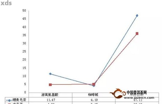 探究普洱茶转化速度的差异：起因、原因及影响因素