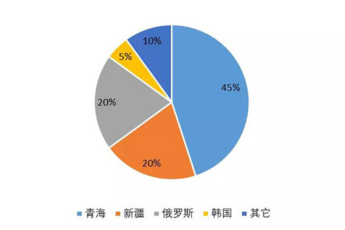 和田玉颜色选择与价值关系分析