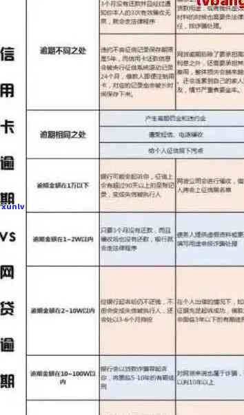 信用卡逾期4天是否会留下不良记录？如何处理以及信用修复方法一览